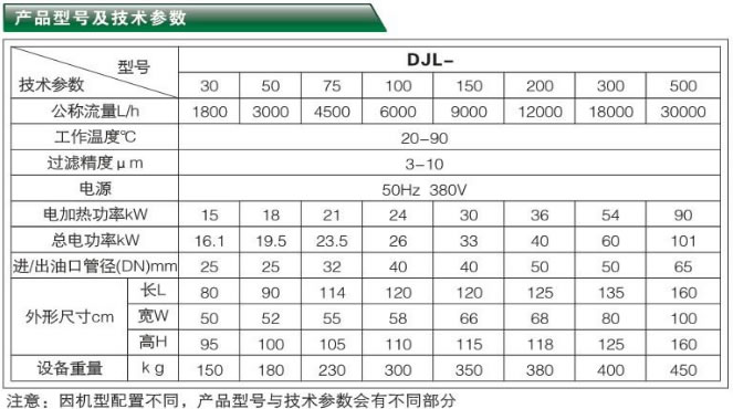 多级精密过滤机-DJL系列产品型号及技术参数