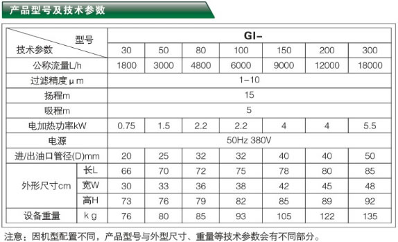 轻便型滤油加油机-GL系列产品型号与技术参数