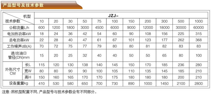 聚结真空净油机-JZJ系列产品型号与技术参数