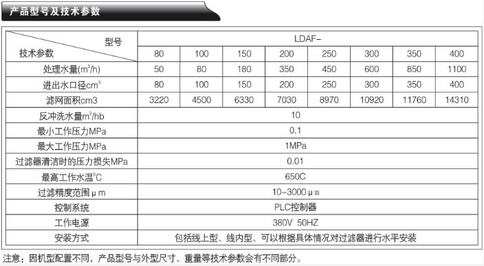 全自动滤水器-LDAF系列产品型号及技术参数