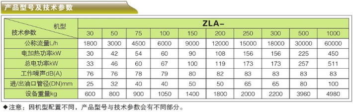 高效双级真空滤油机-ZLA系列产品型号及技术参数